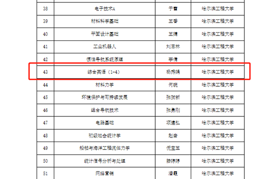 太阳成集团tyc97283门课程入选第三批省级一流本科课程