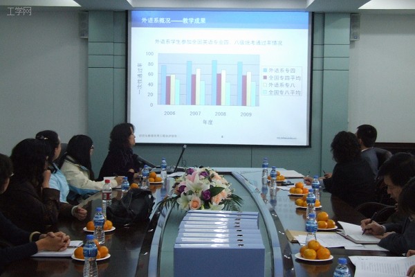 学校研究生教育优秀工程迎评领导小组莅临外语系听取自评汇报