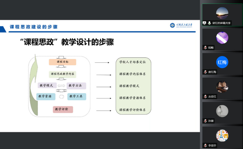 太阳成集团tyc9728召开“课程思政教学的探索与实践”培训会